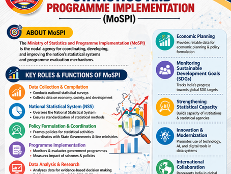 Role of Ministry of Statistics and Programme Implementation (MoSPI)