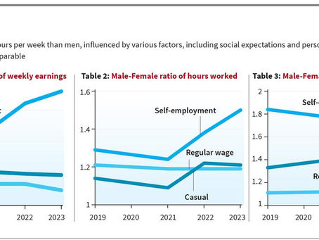 How big is the gender gap in earnings?