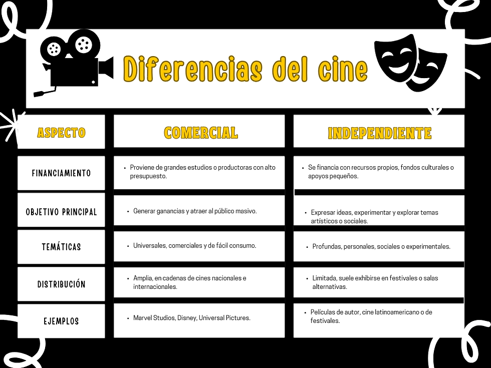 Gráfico Tabla Comparativa Ventajas y Desventajas Doodle Rosa (1).png