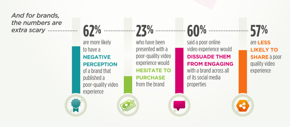 Video Content Statistics