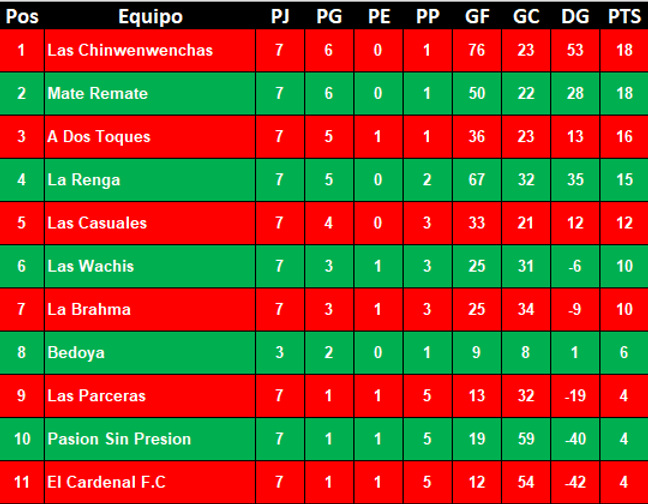 POSICIONES FEME.png