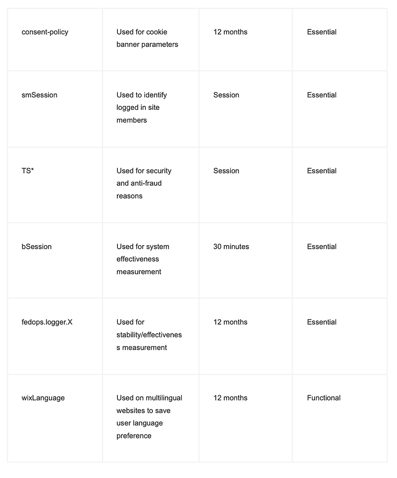 hydrascape stickers privacy policy chart 2