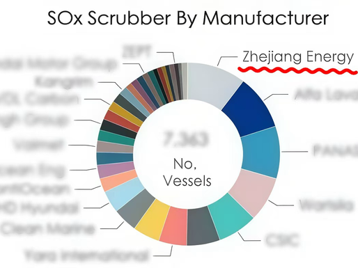 ZEME Tops Global Scrubber Supplier Rankings: Insights from Clarksons Research