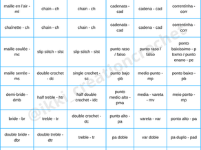 Crochet Glossary - 10 Stitches and Abbreviations to Know in French, English, Spanish and Portuguese