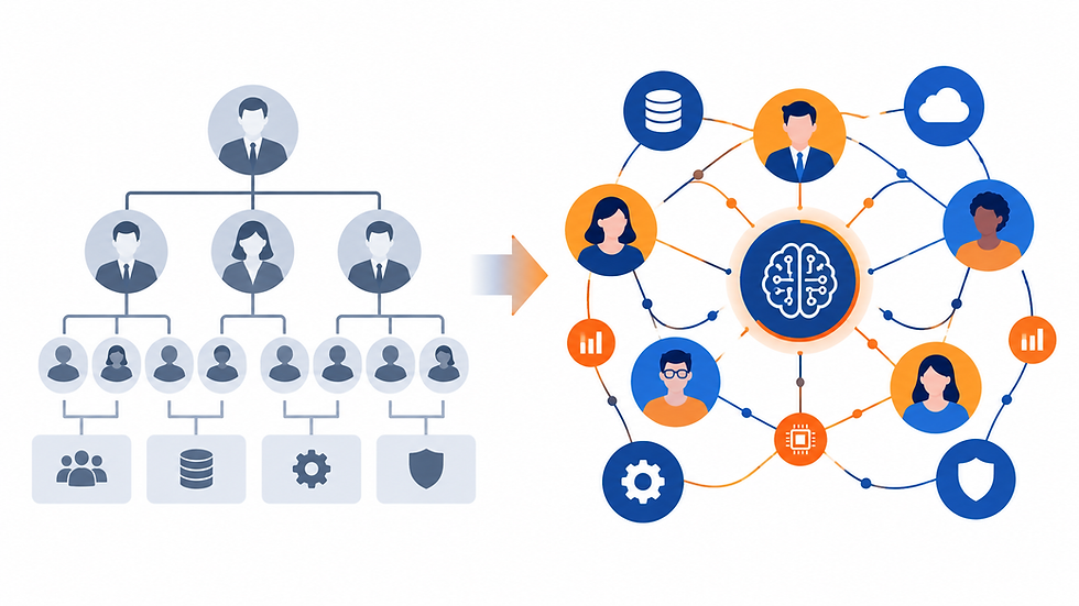Transformation der Organisation