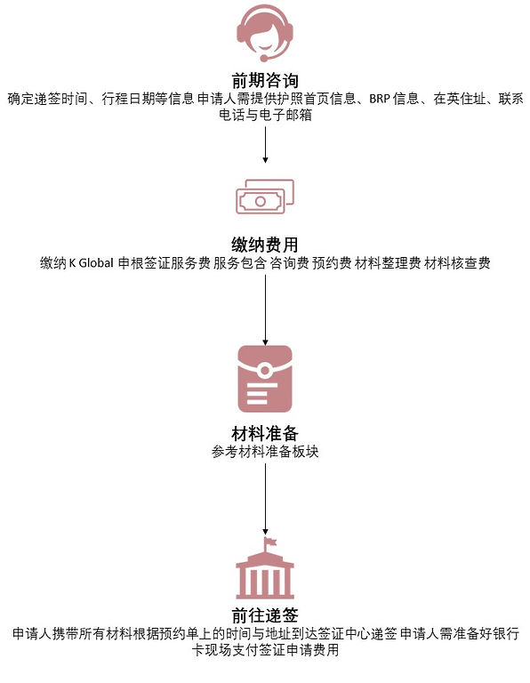 办签流程.jpg