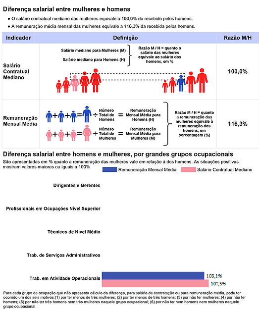 Relat_Iguald_Salar (CNPJ-52).png