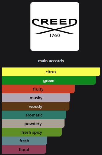 Thumbnail: Creed Silver Mountain Water 3.3 Oz (Tester)