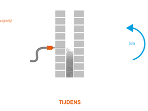Kosten spouwisolatie