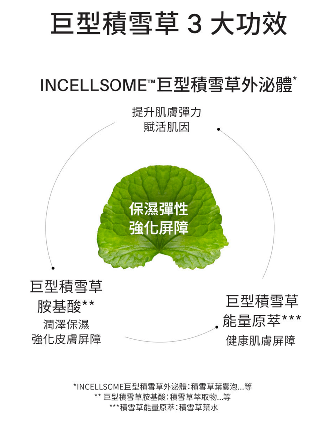 Thumbnail: ICD活妍奇肌面霜含巨型積雪草三重成分NMN高濃度緊緻保濕乳霜