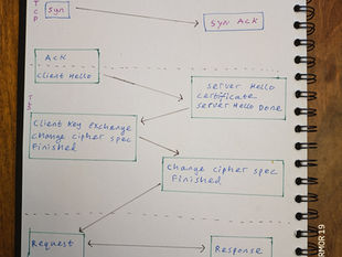 MY Technical Diagram Whiteboard Library