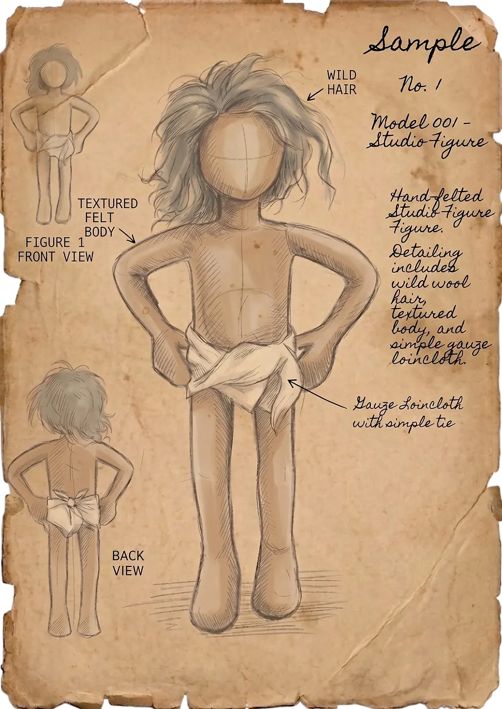 symbolische Skizze zum Aufbau und der ENtwicklung der Erzählfiguren