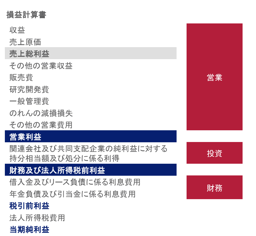 IFRS 18の適用は翻訳者にとってどんな意味があるのか?