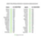 Top 30 Boys' Names registered in Aotearoa New Zealand in 2022 — Complied By Kirsten Naomi Photography, Christchurch Based Newborn + Maternity Photographer