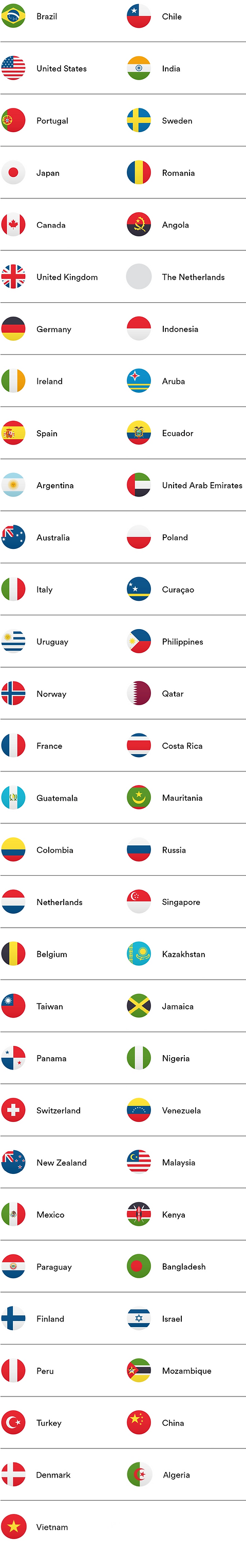 fotografia com a lista de todos os países onde os podcasts kardeccast e disco de cera são ouvidos