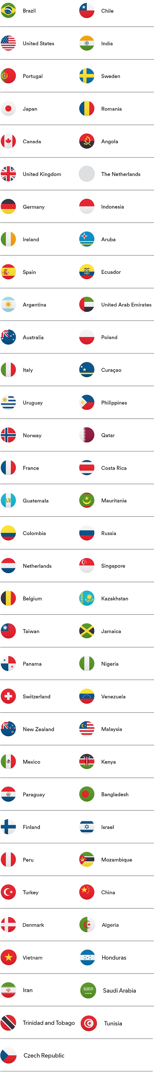fotografia com a lista de todos os países onde os podcasts kardeccast e disco de cera são ouvidos