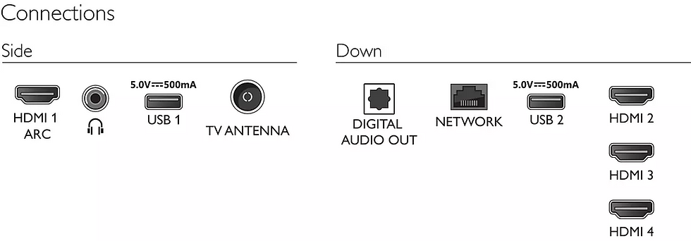 縮圖：Philips 飛利浦 50" 4K 超高清 LED Android TV 50PUD8115/30