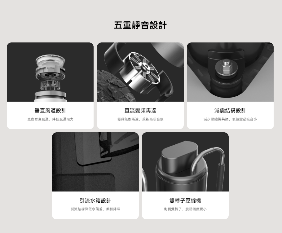 縮圖：Xiaomi 小米 智能抽濕機 CSJ0111DM (20公升)