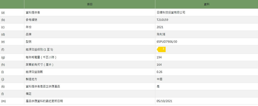 縮圖：Philips 飛利浦 65吋 4K LED Android TV 65PUD7906/30