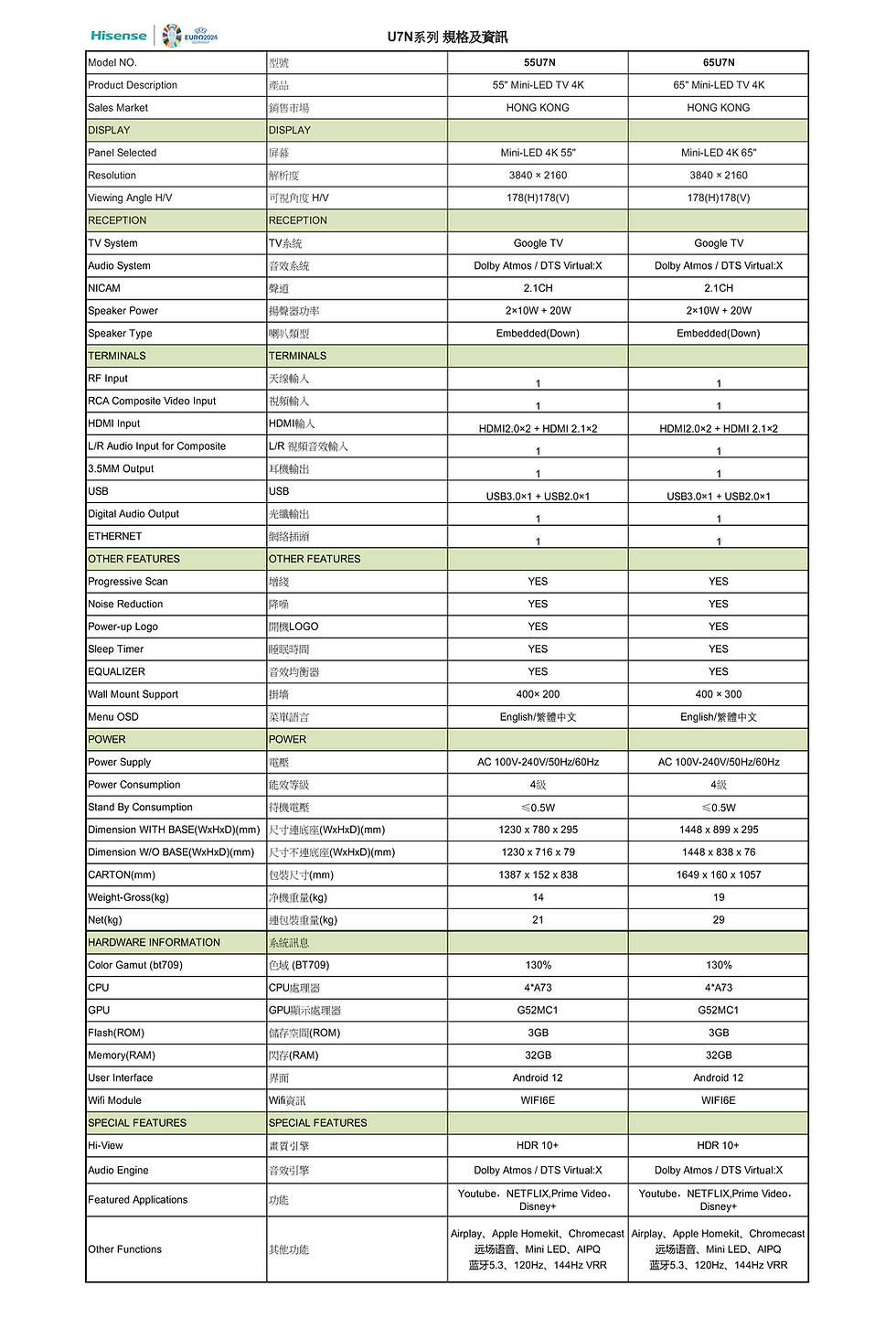 縮圖：Hisense 海信 55"Mini-LED 4K 高清智能電視55U7N (2025)