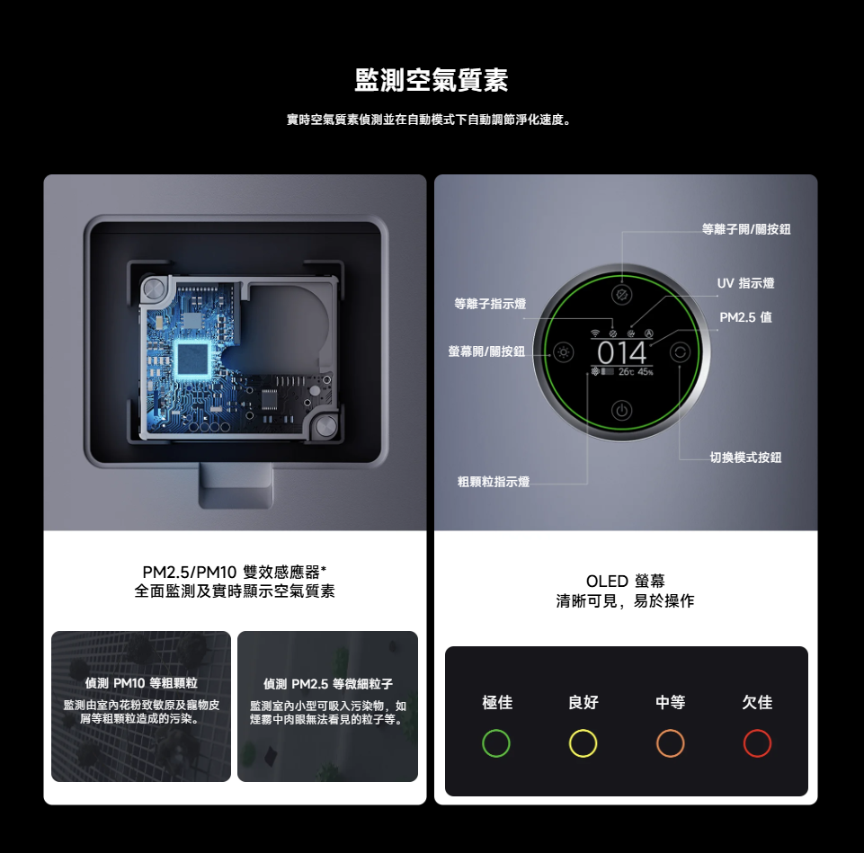 縮圖：Xiaomi 小米 等離子空氣淨化器 (Y-600)