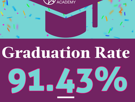 UCA's Graduation Rate Soars Above the State Average