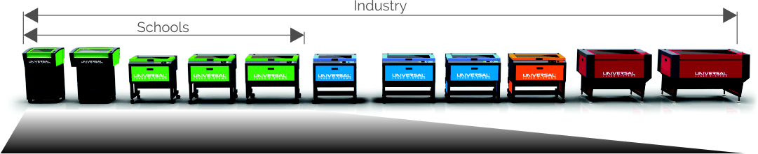 Full range of universal laser machines