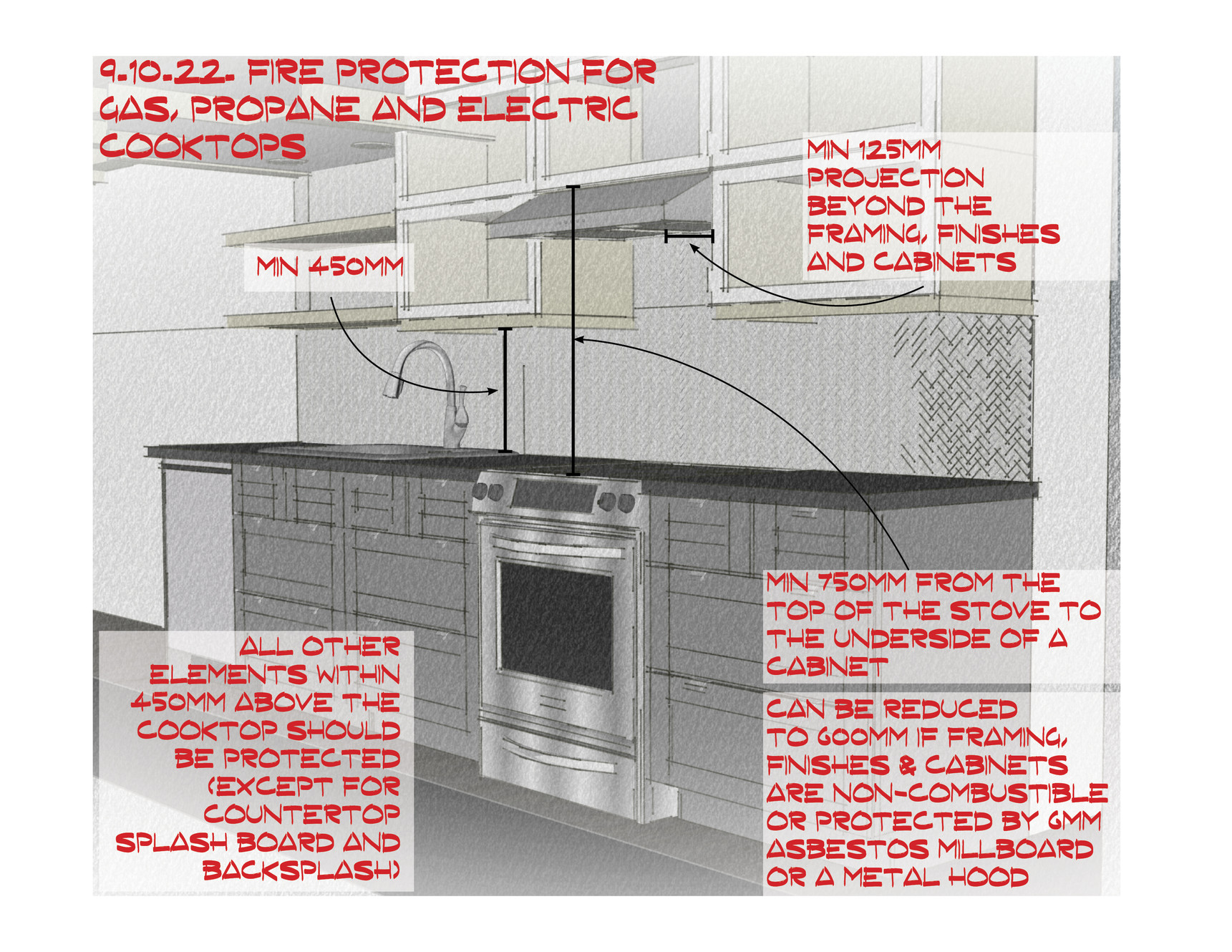 BUILDING CODE HACKS FIRE PROTECTION FOR COOKTOPS