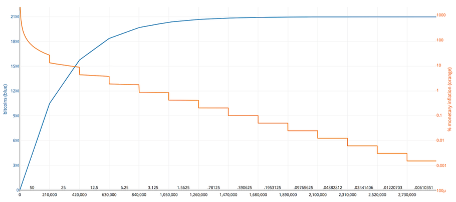 Bitcoin-inflation-Chart.png