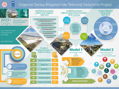 Sanayicilerin teknolojik dönüşümüne yeni nesil OSB modeli