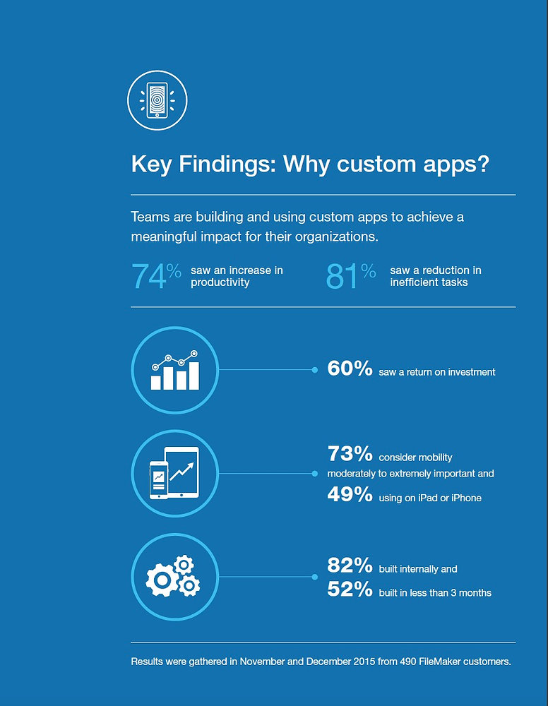 The State Of The Custom App Report