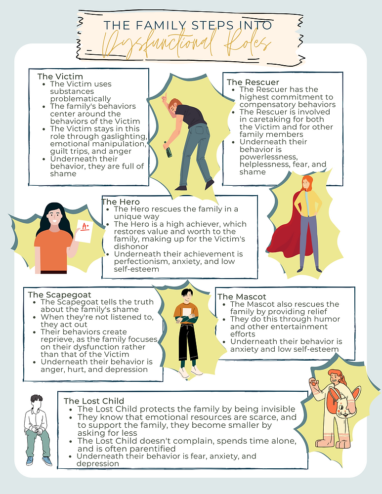From Dysfunction The Formula for Dysfunction