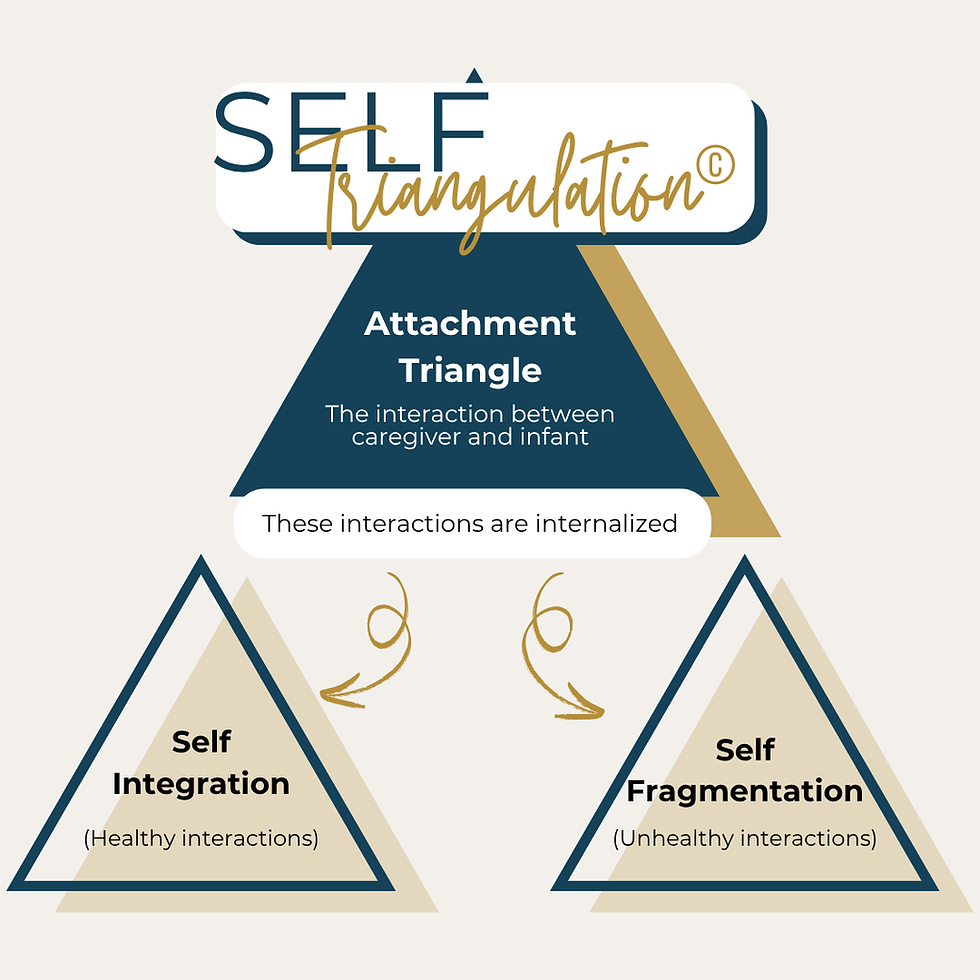 Self-Triangulation: Using Role Theory to Explore Ego States