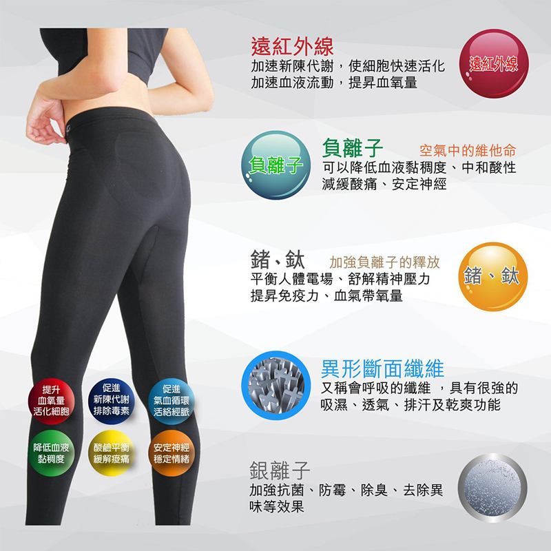Thumbnail: BION S-SHAPE BODY SHAPER 负离子远红外线塑身衣裤