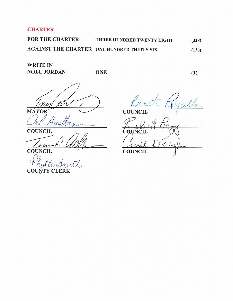 2021 Certified Milton Election Results