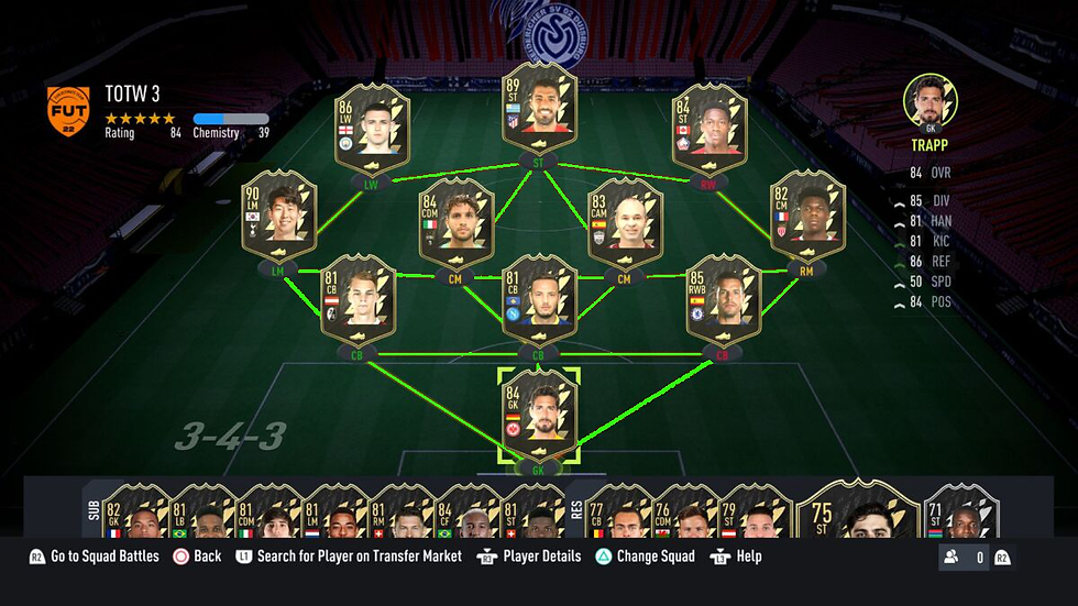 FUT TOTW Chemistry concept. All FIFA TOTW players could give strong links and be on full chemistry.