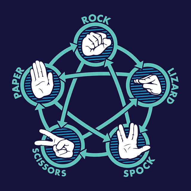 Rock - Paper - Scissors - Lizard - Spock Rock - Paper - Scissors - Lizard - Spock
