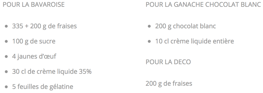 Calcul Des Quantités D'ingrédients Selon Mon Moule