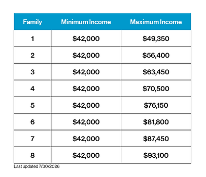 Income Guidelines 7-30-2026.png