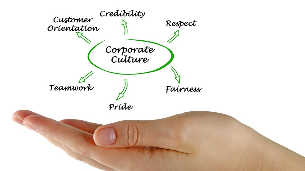 Hand supports text bubble labeled "Corporate Culture" with arrows pointing to keywords: Credibility, Respect, Fairness, Pride, Teamwork.