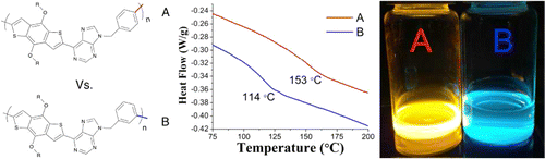 Collier-polymer-paper.gif