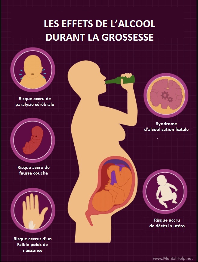 Journée mondiale de sensibilisation au syndrome d'alcoolisation fœtale