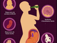 Journée mondiale de sensibilisation au syndrome d’alcoolisation fœtale