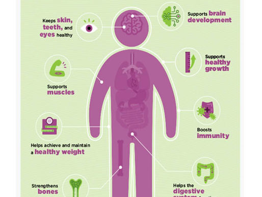 Benefits of Healthy Eating for Children