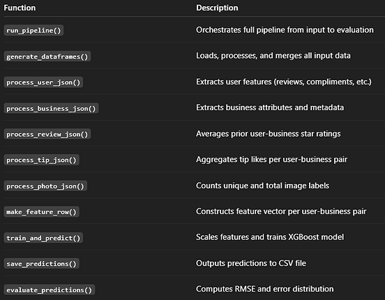 Function Descriptions.png