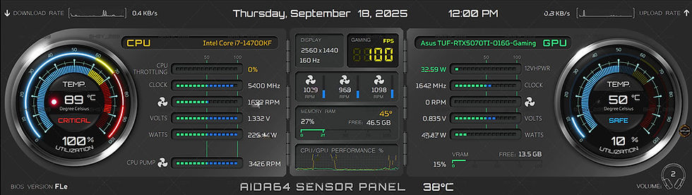 33-Core Pulse AIDA64 Sensor Panel Skin 2560x720