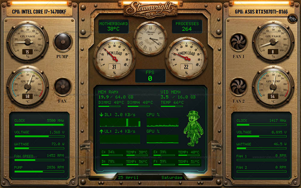 78-AIDA64 Sensor Panel - Steamwright - 1280x800