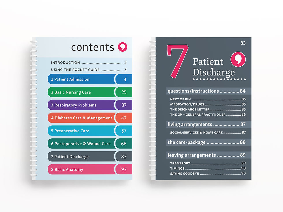 Thumbnail: English for Nurses AND Midwives Pocket Guide Bundle for German speakers