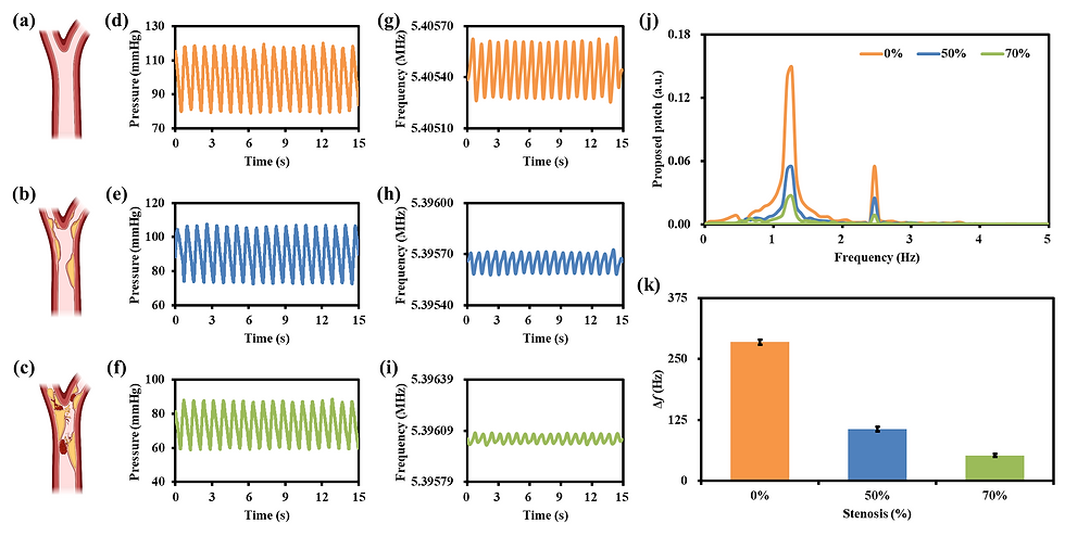 Fig. 6_IEEE RFIT 2026