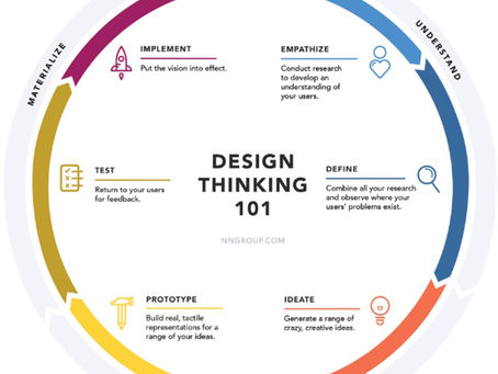 Custom Design at Its Best: How CUNA Mutual Turned an Advisory Board into an Innovation Engine